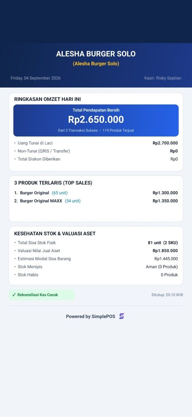 Ringkasan Laporan Harian Siap Share
